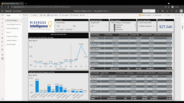 Windward Intelligence Reporting